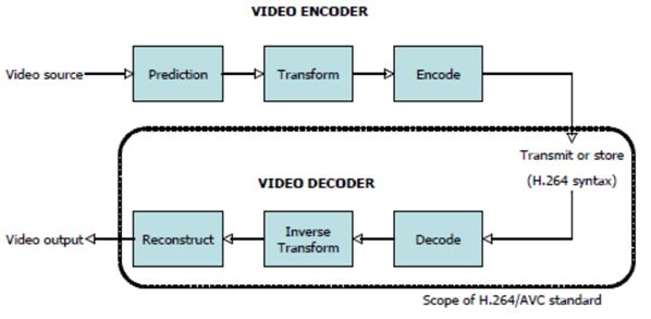 Introduction to Screen Recording Technology